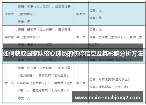 如何获取国家队核心球员的伤停信息及其影响分析方法